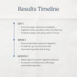 Zenwise Digestive Enzymes - 180 Veggie Capsules