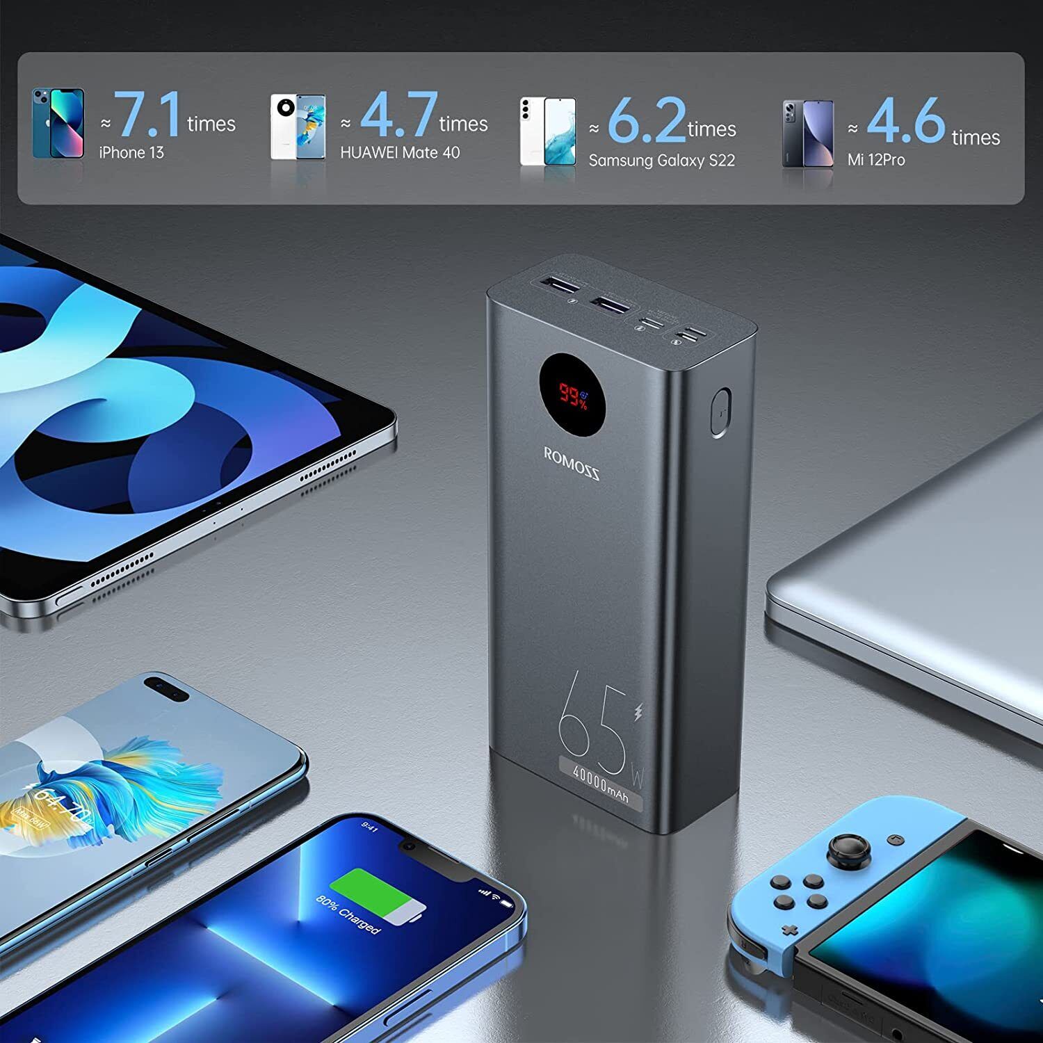 ROMOSS 40000mAh 65W Fast Charging Power Bank