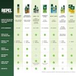 Insect Repellent Wipes for Family Protection, 15 Count