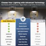 Solar Shed Lights with Remote - 3200LM Motion Sensor