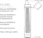 LifeStraw Peak Series Personal Water Filter Straw