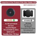 Mini GPS Tracker for Cars, Kids, and Pets