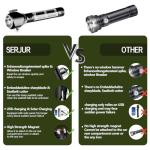 Solar Powered Tactical Flashlight with Multi-Function Tools