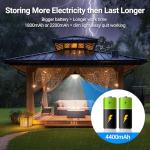 Solar Powered Shed Light with Remote Control