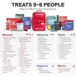 SurviveX Pro First Aid Kit for Travel & Outdoors