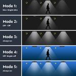 BrightFab 3000LM Solar Light with Motion Sensor