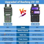 Baofeng UV-9R Pro Long Range Handheld Radio