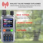 BAOFENG UV5R Mini Two-Way Survival Radio