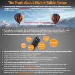 Retevis RT86 Long Range Two Way Radios (2 Pack)