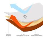 Two-Person Waterproof Emergency Survival Tent & Blanket