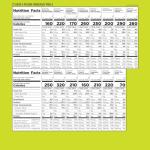 72-Hour Emergency Food Supply for Four People