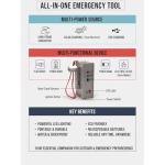 Hand Crank Dynamo Charger with Flashlight and Radio