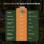 MRE Variety Pack with Flameless Heater - 24 Meals