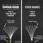 Tough-Grid 750 Paracord Rope for Survival Gear