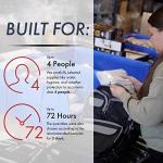 Urban Survival Bug-Out Bag for 4 People