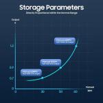 Portable Hand Crank Generator for Emergency Power