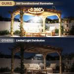 Solar Shed Light with 3 Modes, Waterproof