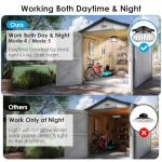 Solar Shed Light with Motion Sensor and Remote