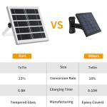 3000LM Solar Powered Shed Light with Remote