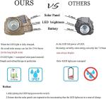 Solar Rock Lights - 10 LED Outdoor Spotlights