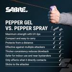 Sabre Lavender Pepper Gel with UV Marking Dye