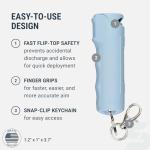 SABRE Maximum Strength Pepper Spray with Keychain