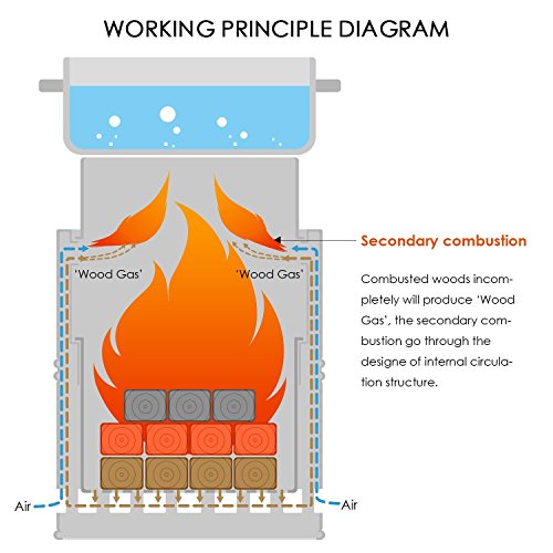 CANWAY Portable Wood Burning Camping Stove