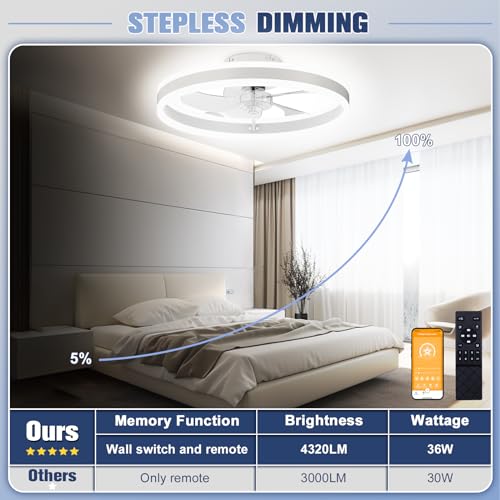 Low Profile Ceiling Fan with Lights & Remote