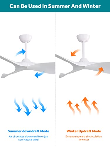 Sofucor 52" Modern Ceiling Fan with Remote Control