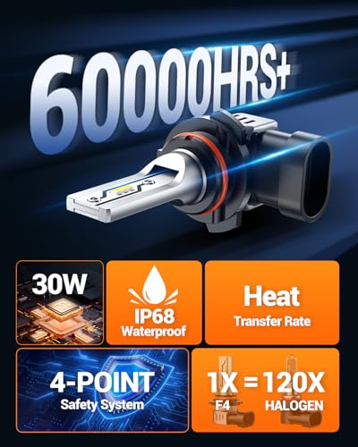 SEALIGHT H10 LED Fog Light Bulbs, 10000LM