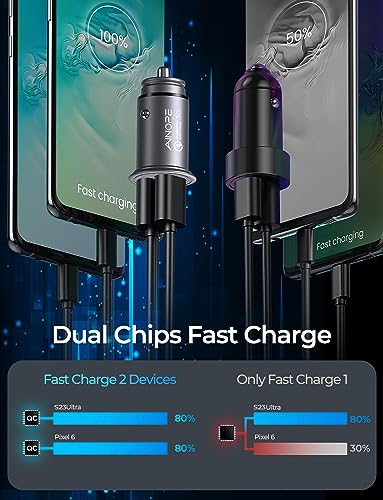 AINOPE 45W Fast USB Car Charger for Phones