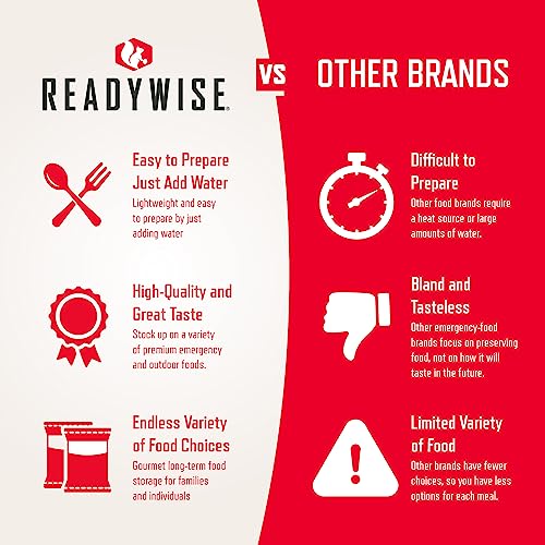 Emergency Food Supply: Freeze-Dried Meals, 240 Servings