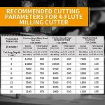 XYunEnZ 4-Flute Carbide Ball Nose End Mill