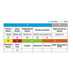 SPEED TIGER 4 Flute Carbide Square End Mill Set