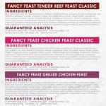 Purina Fancy Feast Wet Cat Food Variety Pack