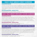Purina Fancy Feast Wet Cat Food Variety Pack