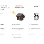 Wireless Solar Driveway Motion Sensor Alarm System