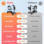 Lightweight Folding Mobility Scooter for Seniors