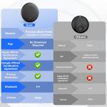 4-Pack Bluetooth Trackers for iOS and Android