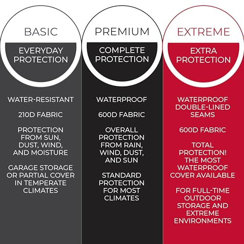 Heavy Duty Lawn Mower Cover for All Weather