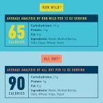 Athletic Brewing NA 6-Pack Run Wild IPA & All Out