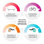 Loaded Boards Tangent Longboard for Commuting and Cruising