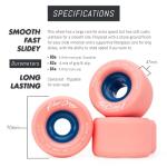 Blood Orange Morgan 70mm Longboard Wheel - Coral