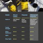 Waterproof Skate Laces – Strong & Durable – Blue