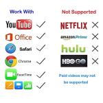 Wireless HDMI Adapter for iPhone & iPad