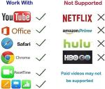 Lulaven iShare Wireless HDMI Adapter for TV