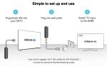 Lulaven iShare Wireless HDMI Adapter for TV