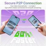 Moman 4K Wireless Selfie Monitor for Vlogging