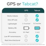 V2 Tabcat Tracker for Cats - No Monthly Fee