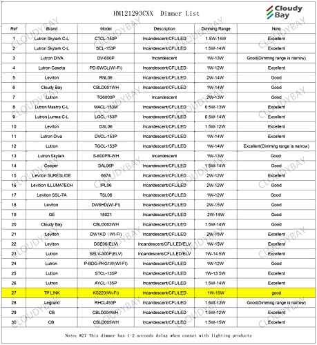 12-Inch Dimmable LED Wall Sconce in Brushed Nickel